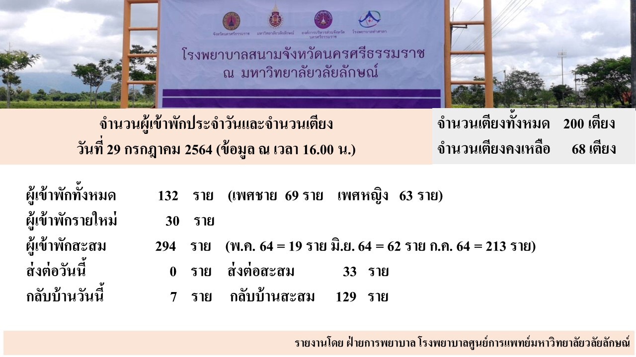 ข้อมูลการเข้าใช้บริการโรงพยาบาลสนามมหาวิทยาลัยวลัยลักษณ์ : 29 กรกฎาคม 2564