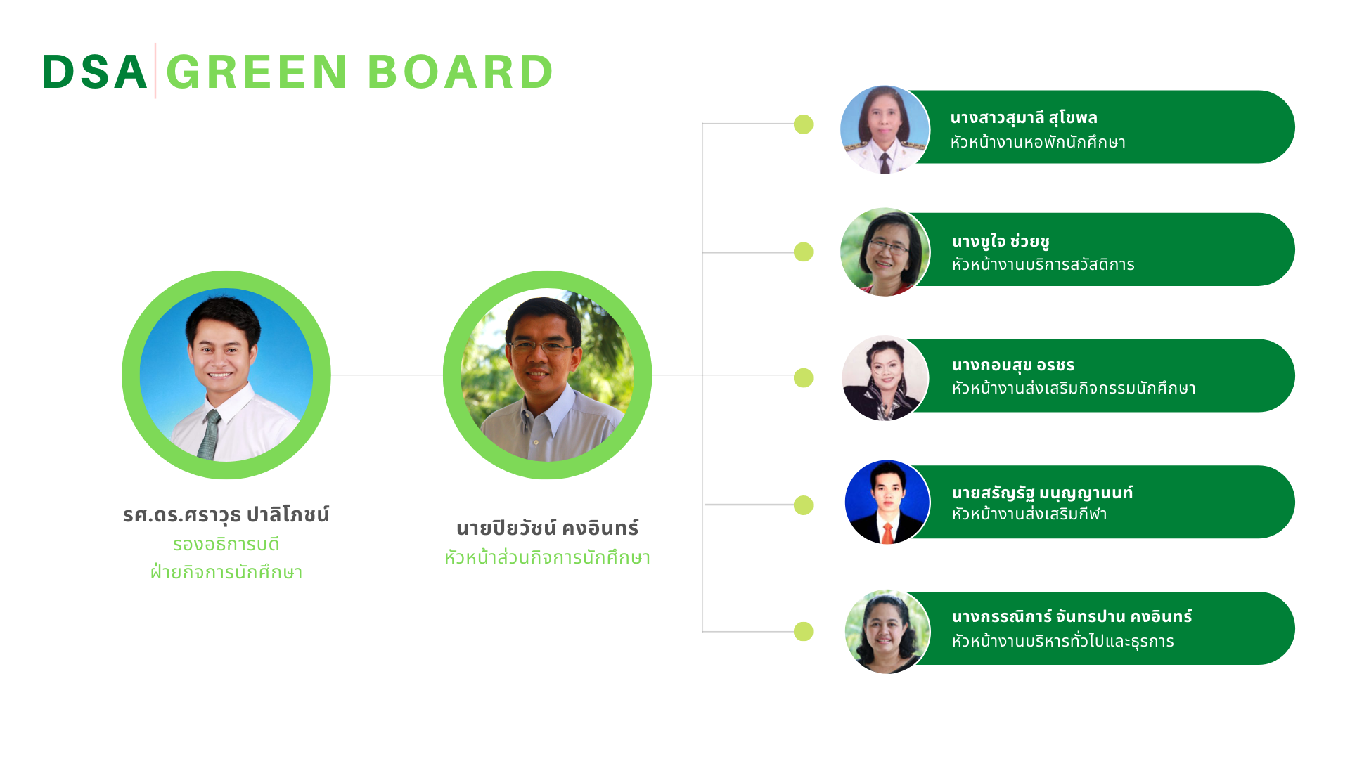 คณะกรรมการสีเขียว-ส่วนกิจการนักศึกษา-2564