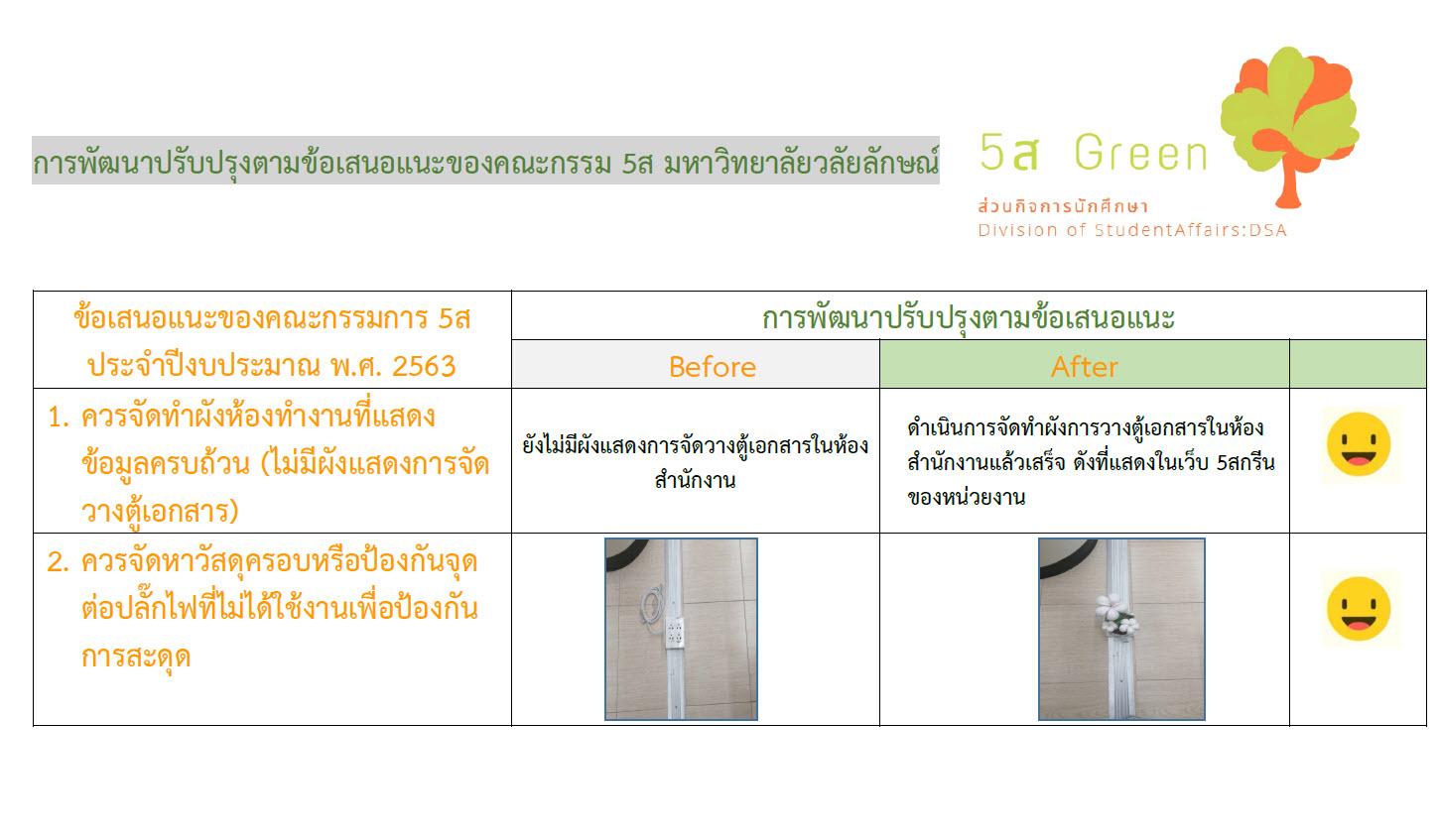 การพัฒนาปรับปรุงตามข้อเสนอแนะของคณะกรรมการ-5ส-2563