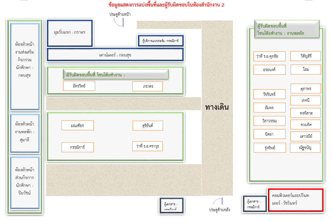 ผังการแบ่งพื้นที่รับผิดชอบ-สำนักงาน-2
