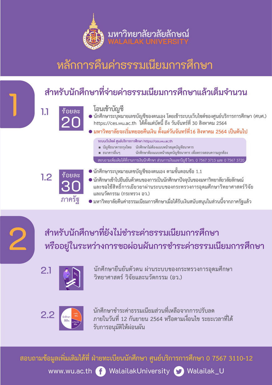 มหาวิทยาลัยวลัยลักษณ์ลดค่าธรรมเนียมการศึกษา ภาคเรียนที่ 1/2564 50% ตามมติคณะรัฐมนตรี-2