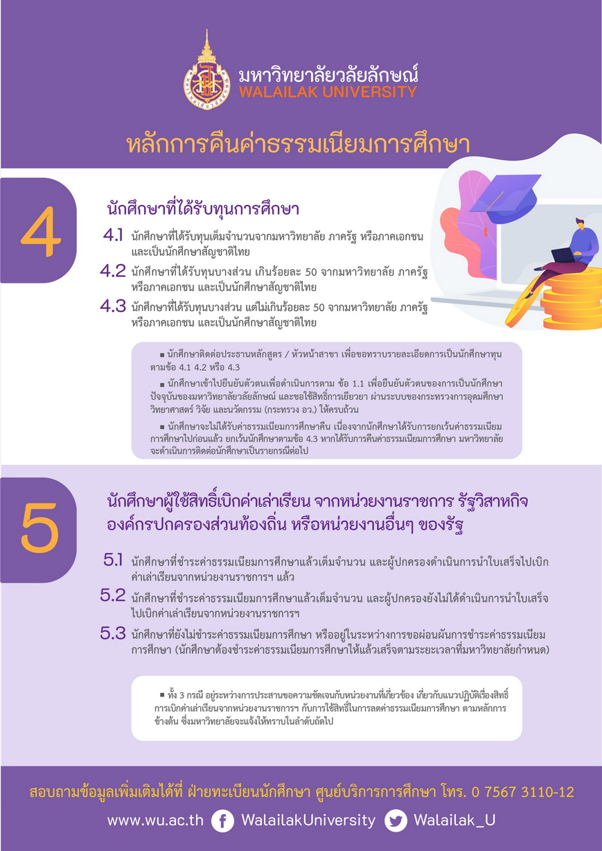 มหาวิทยาลัยวลัยลักษณ์ลดค่าธรรมเนียมการศึกษา ภาคเรียนที่ 1/2564 50% ตามมติคณะรัฐมนตรี-4