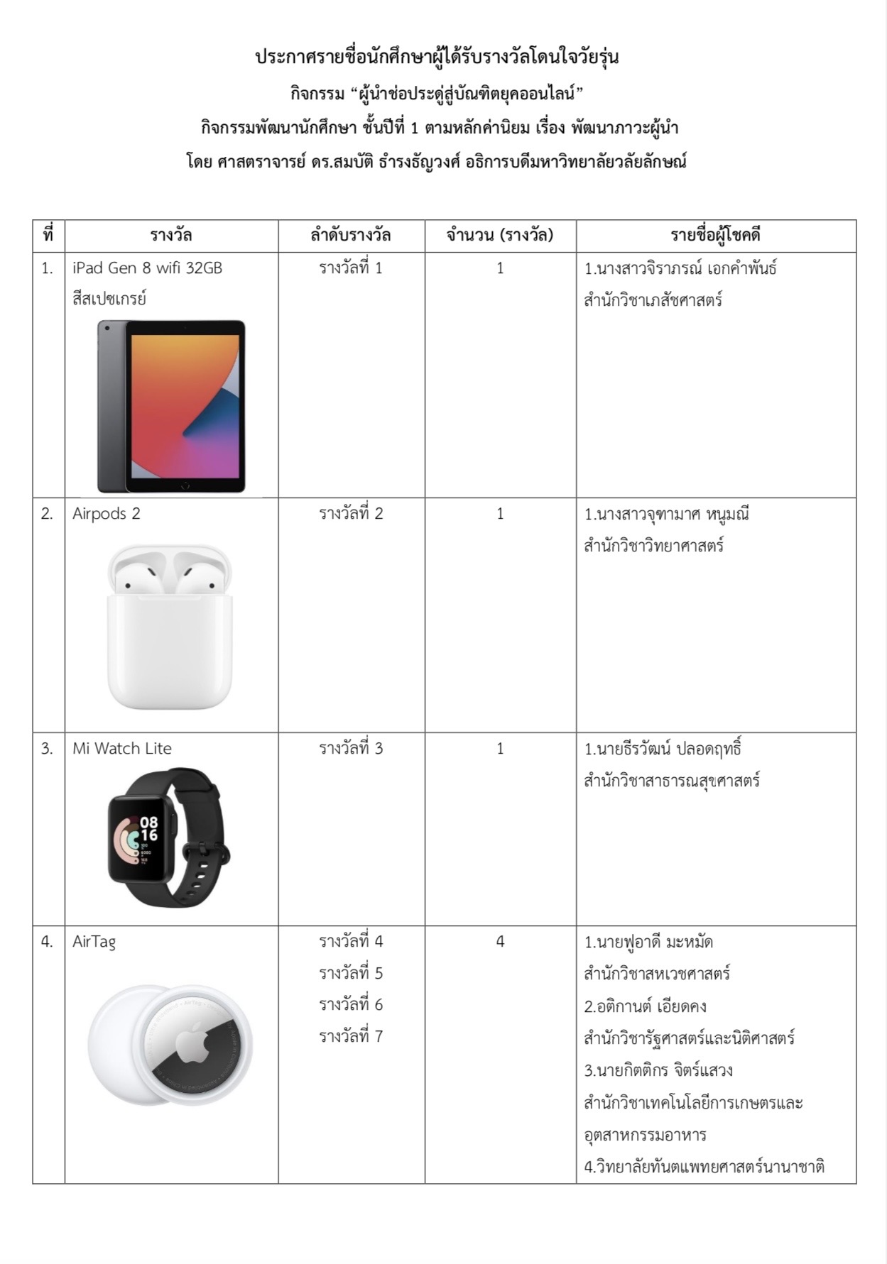 ประกาศผลรางวัลโดนใจวัยรุ่น กิจกรรม “ผู้นำช่อประดู่สู่บัณฑิตยุคออนไลน์” 1