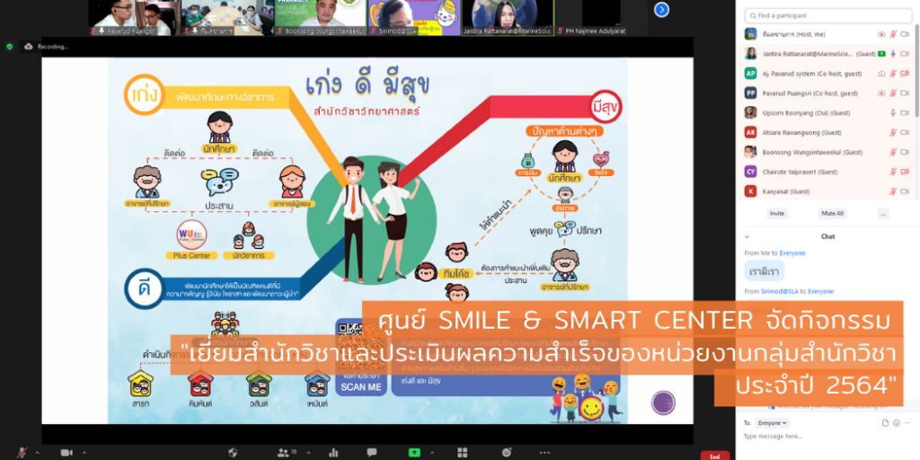 Smile & Smart Center จัดกิจกรรม "เยี่ยมสำนักวิชาและประเมินผลความสำเร็จของหน่วยงานกลุ่มสำนักวิชาประจำปี 2564"