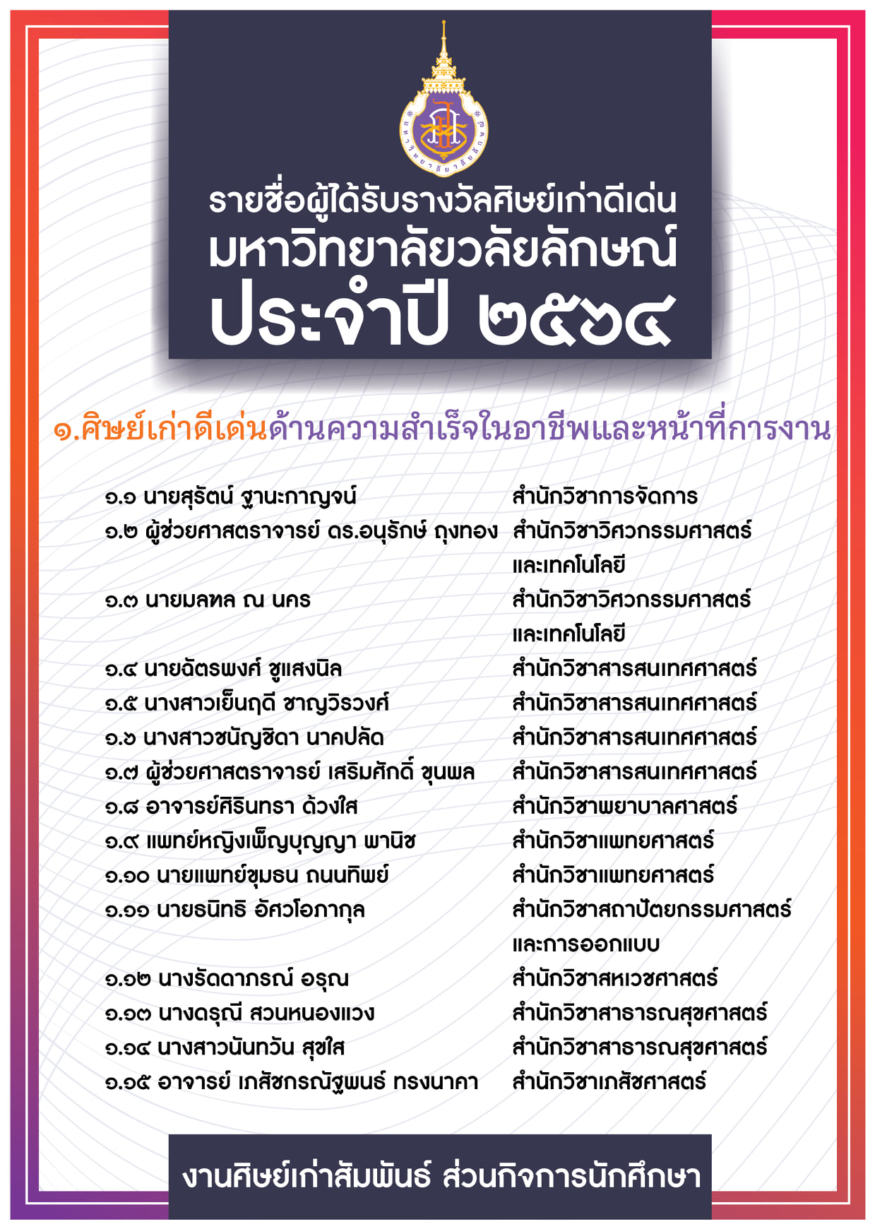 ประกาศรายชื่อผู้ได้รับรางวัลศิษย์เก่าดีเด่น มหาวิทยาลัยวลัยลักษณ์ ประจำปี 2564 - หน้า-1