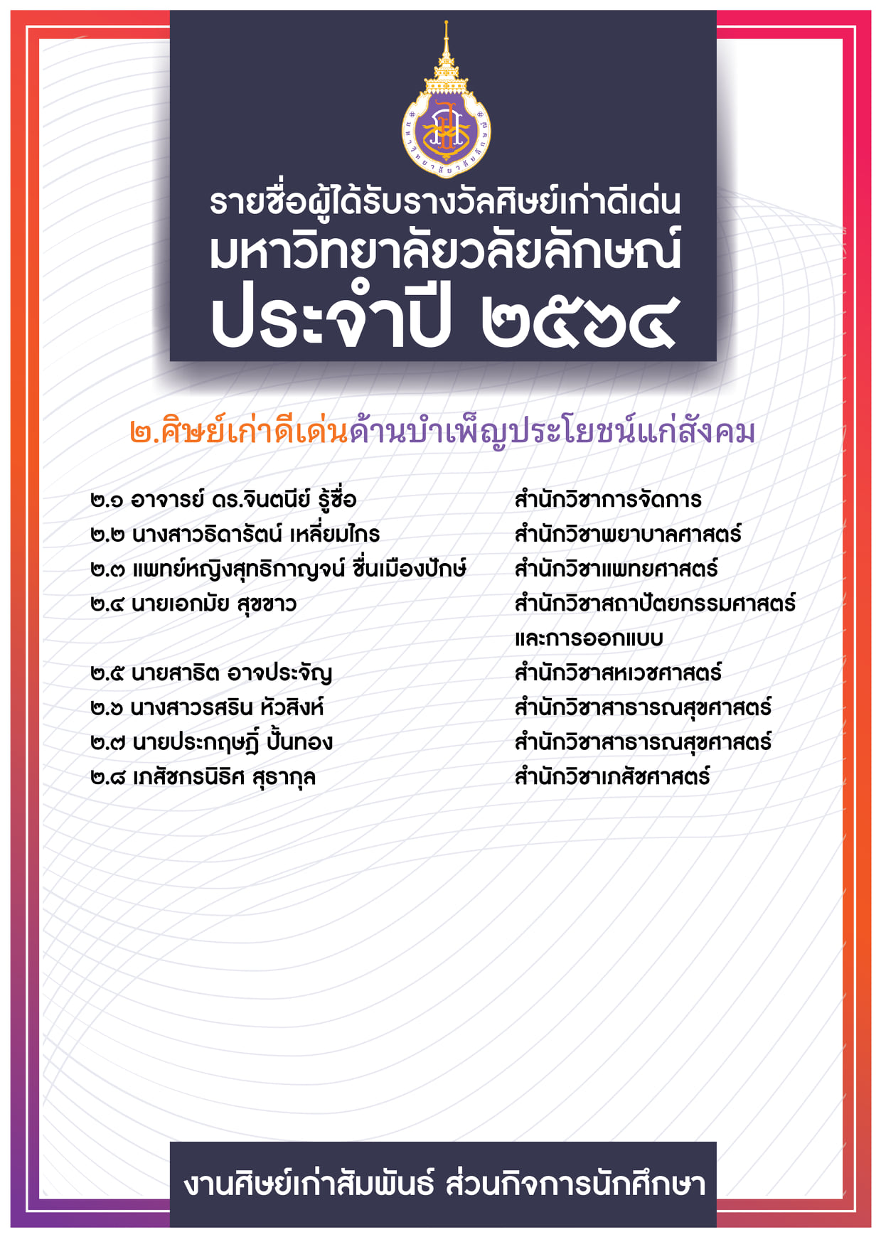 ประกาศรายชื่อผู้ได้รับรางวัลศิษย์เก่าดีเด่น มหาวิทยาลัยวลัยลักษณ์ ประจำปี 2564 - หน้า-2