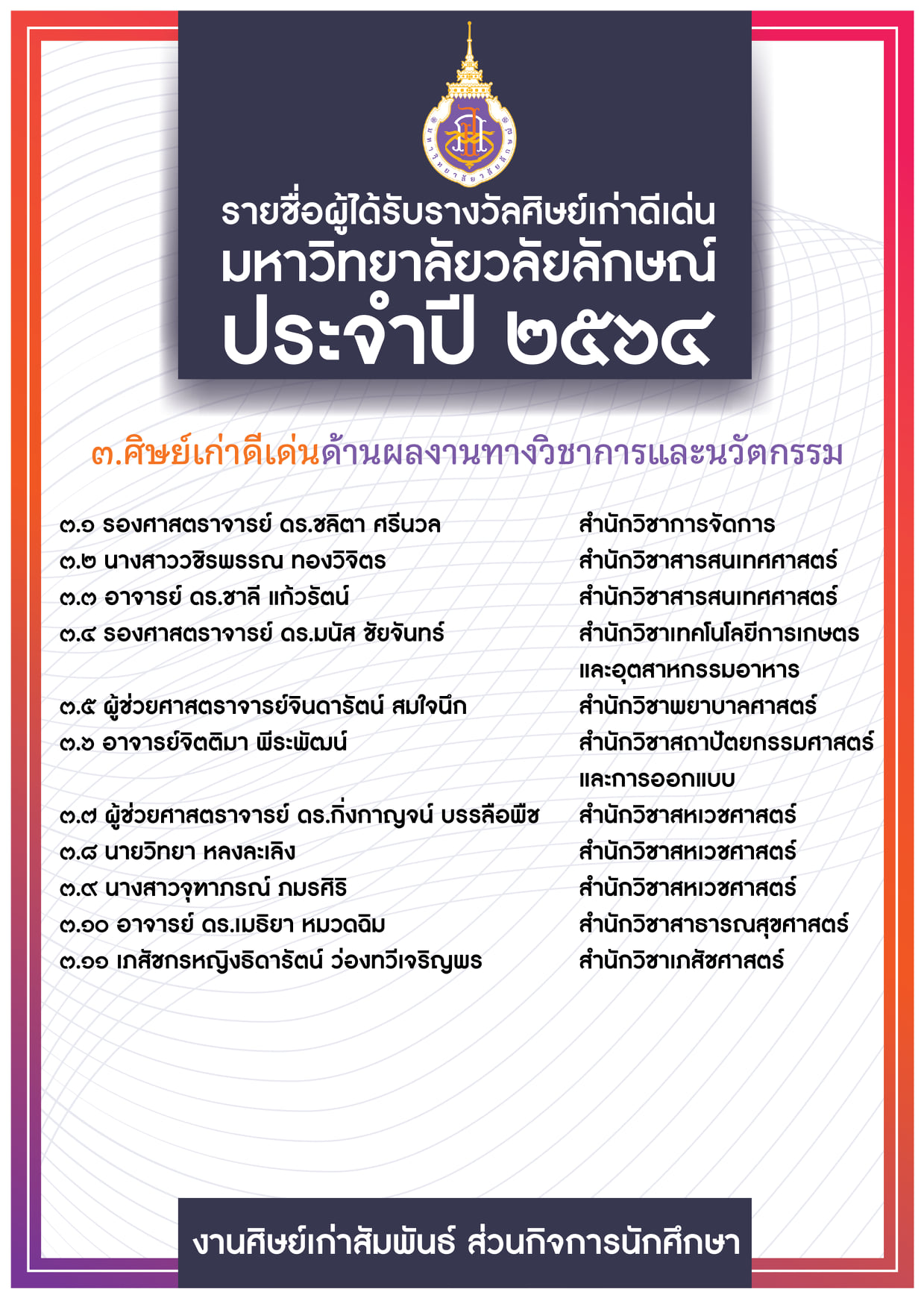 ประกาศรายชื่อผู้ได้รับรางวัลศิษย์เก่าดีเด่น มหาวิทยาลัยวลัยลักษณ์ ประจำปี 2564 - หน้า-3