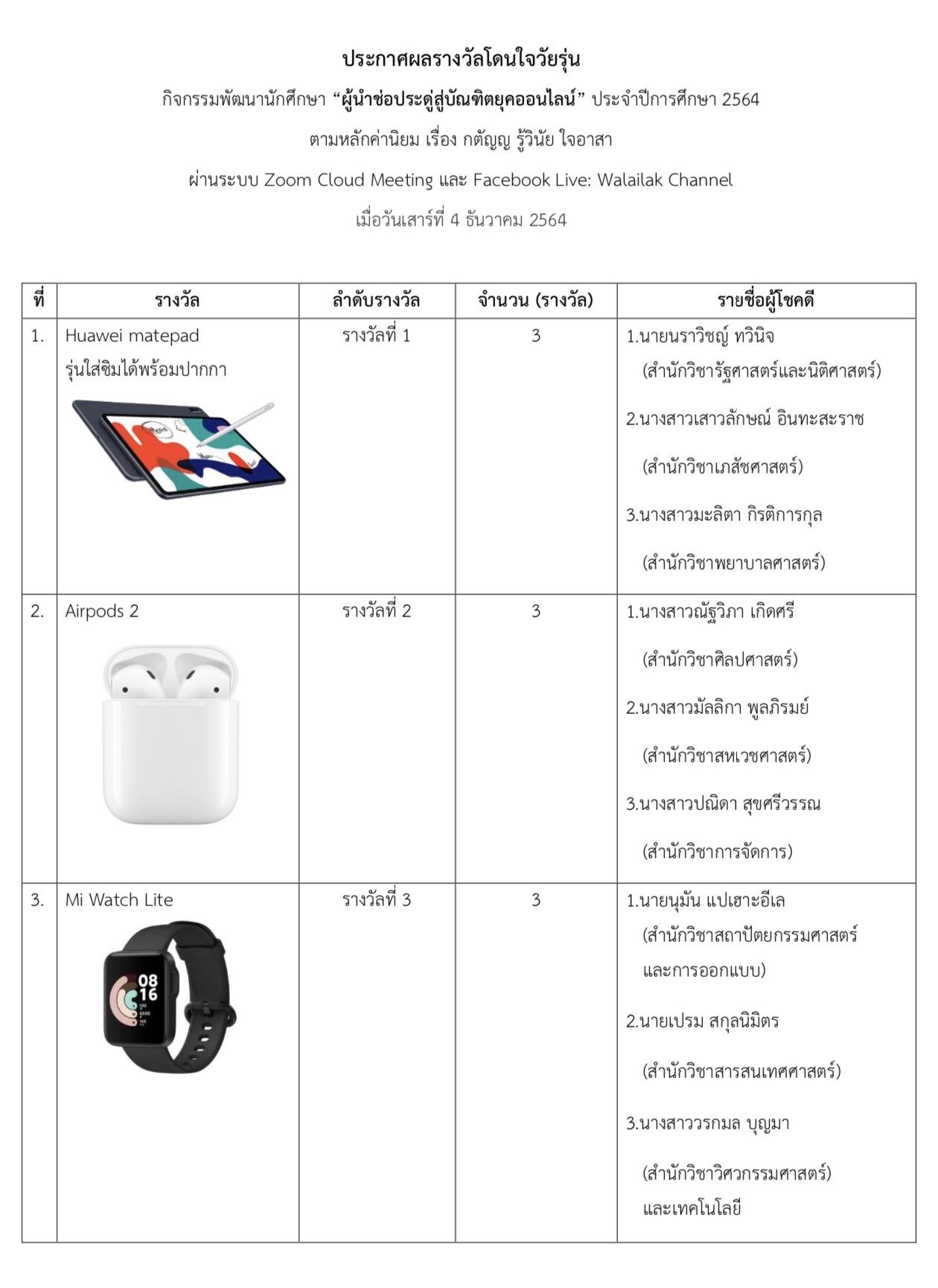 ประกาศผลรางวัลโดนใจวัยรุ่น กิจกรรม “ผู้นำช่อประดู่สู่บัณฑิตยุคออนไลน์”