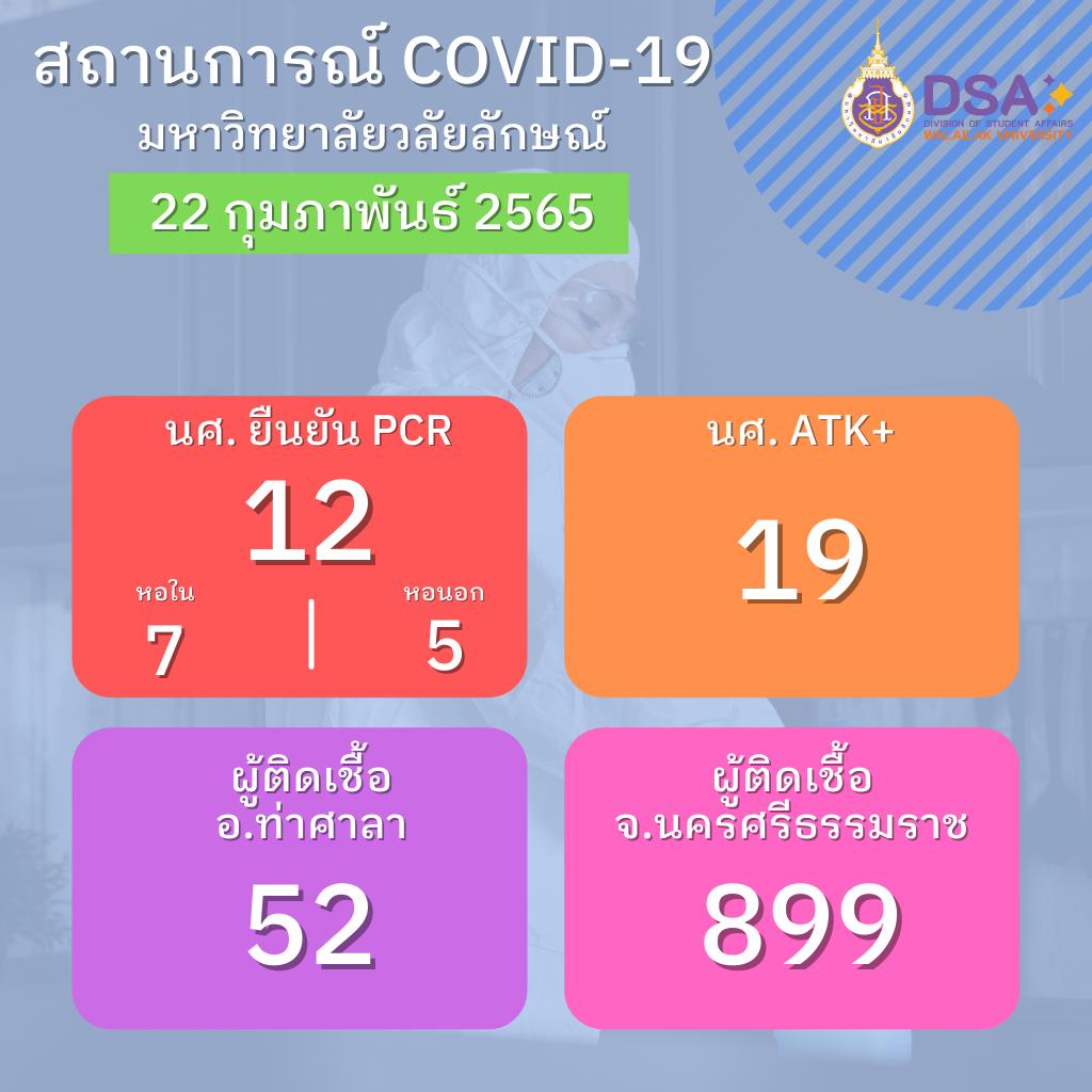 รายงานสถานการณ์-22-02-2565