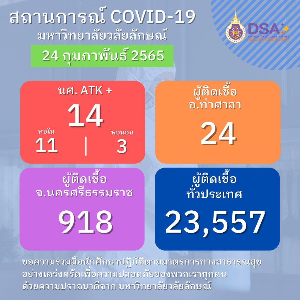 รายงานข้อมูล โควิด-19 ประจำวัน 24-02-2565-1