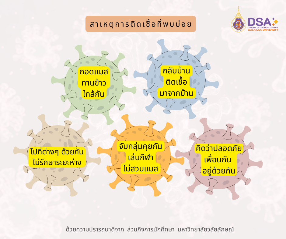 1-สาเหตุที่พบบ่อย
