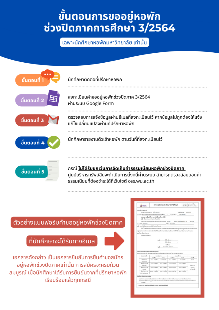 ขั้นตอนการสมัครอยู่หอพัก ช่วงปิดภาคการศึกษา 32564 (1)