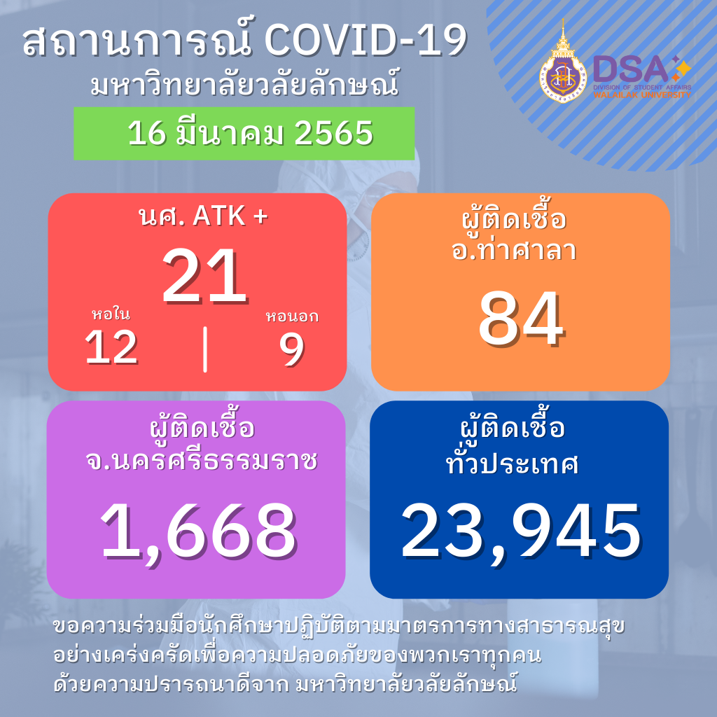 รายงานข้อมูล โควิด-19 ประจำวัน-16-03-2565