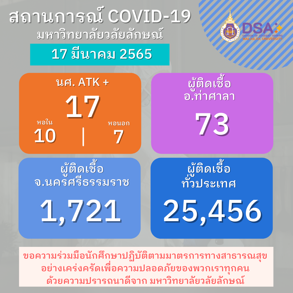 รายงานข้อมูล โควิด-19 ประจำวัน-17-03-2565