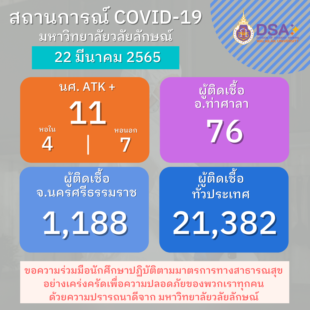 รายงานข้อมูล โควิด-19 ประจำวัน-22-03-2565-1