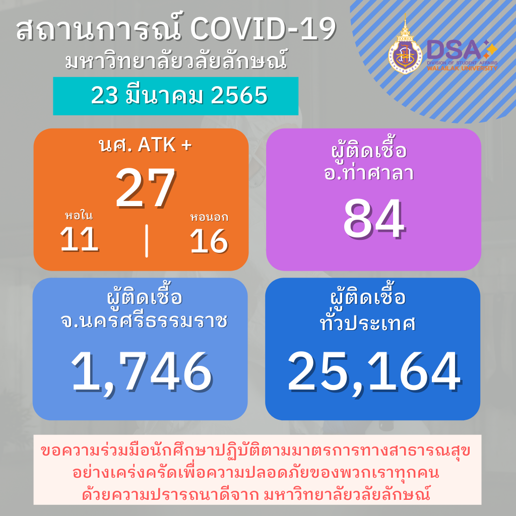 รายงานข้อมูล โควิด-19 ประจำวัน-23-03-2565