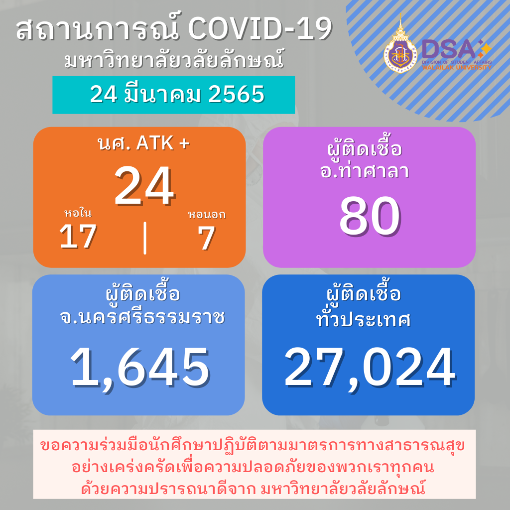 รายงานข้อมูล โควิด-19 ประจำวัน-24-03-2565