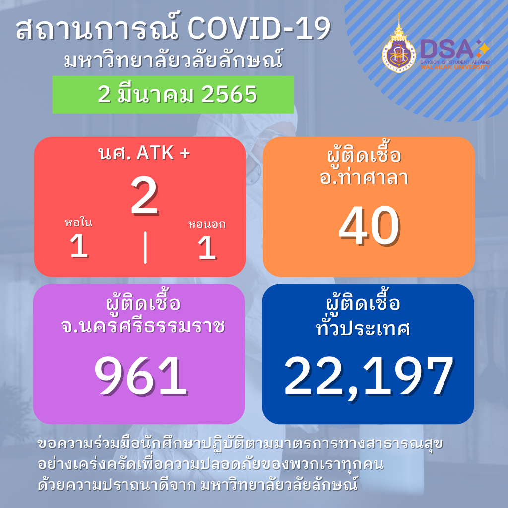 รายงานข้อมูล โควิด-19 ประจำวัน
