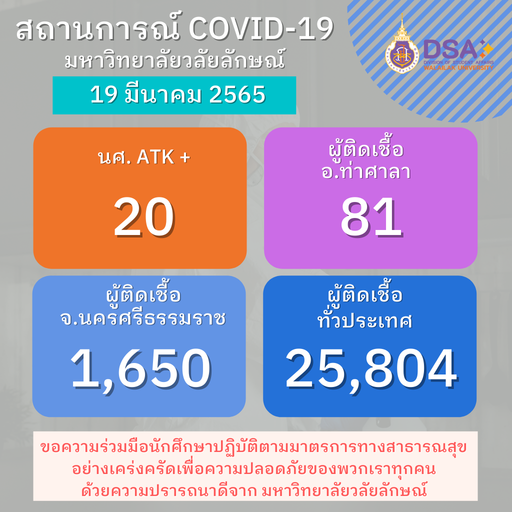 รายงานข้อมูล โควิด-19 ประจำวัน_19-03-2565