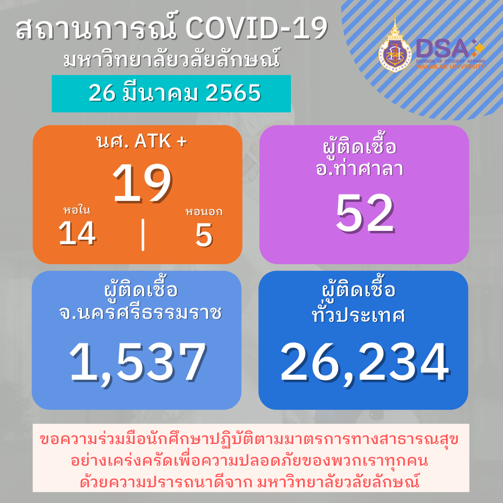 รายงานข้อมูล โควิด-19 ประจำวัน_26-03-2565