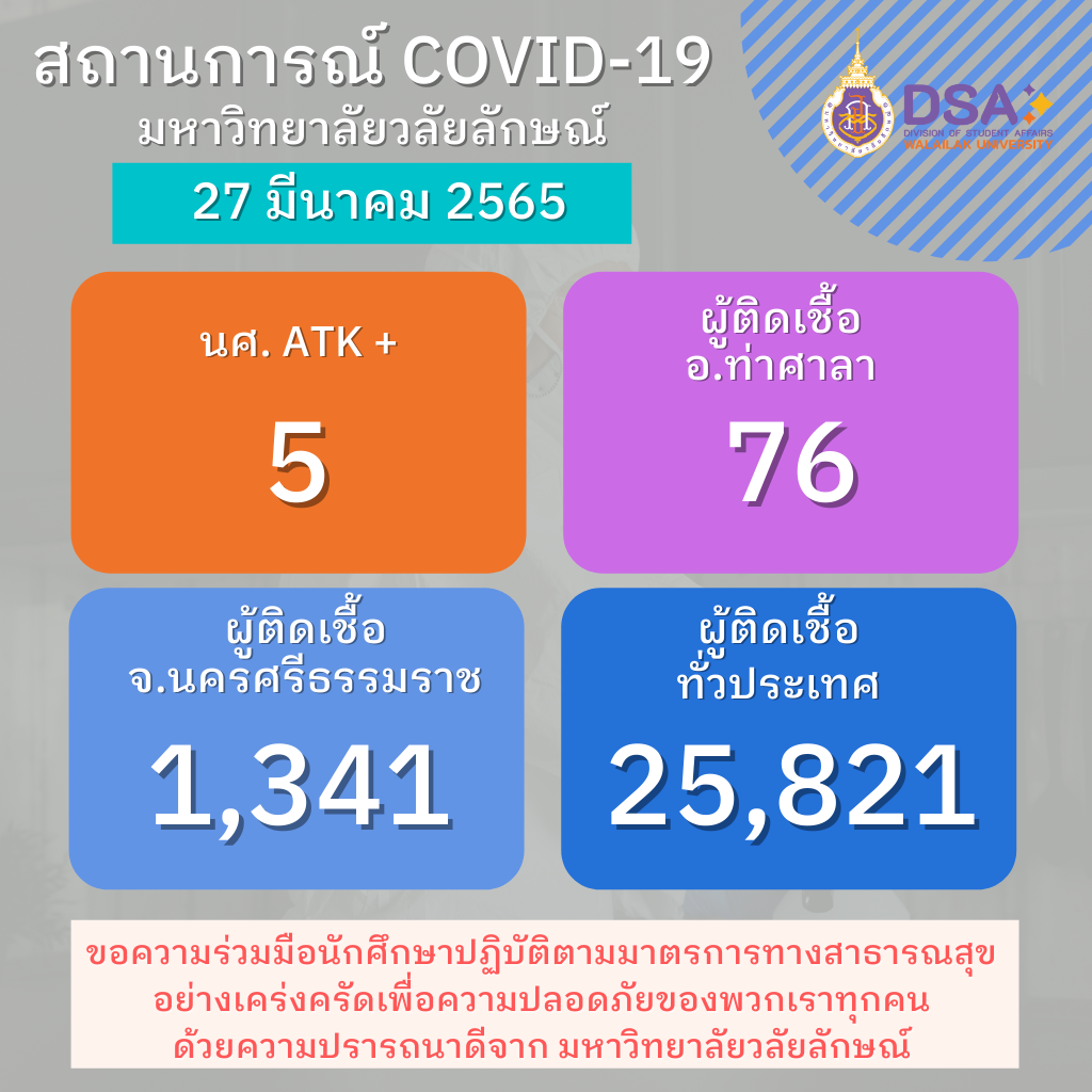 รายงานข้อมูล โควิด-19 ประจำวัน_27-03-2565 (1)