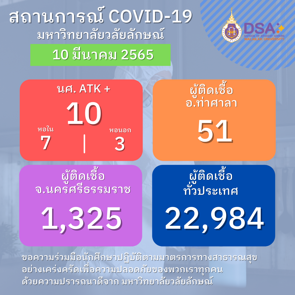 รายงานข้อมูลโควิด-19_ประจำวัน_10-03-2565