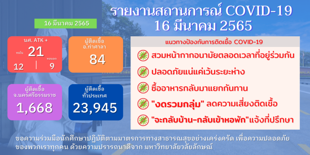 แบนเนอร์-รายงานข้อมูล โควิด-19 ประจำวัน-16-03-2565