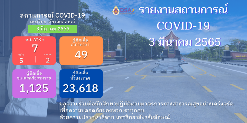แบนเนอร์-รายงานสถานการณ์-03-03-2565