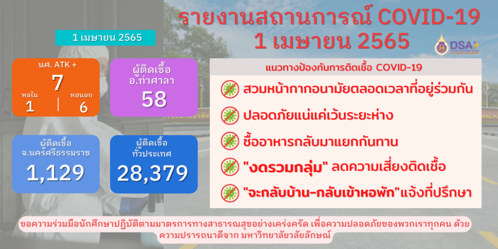 แบนเนอร์-รายงานข้อมูล โควิด-19 ประจำวัน-01-04-2565