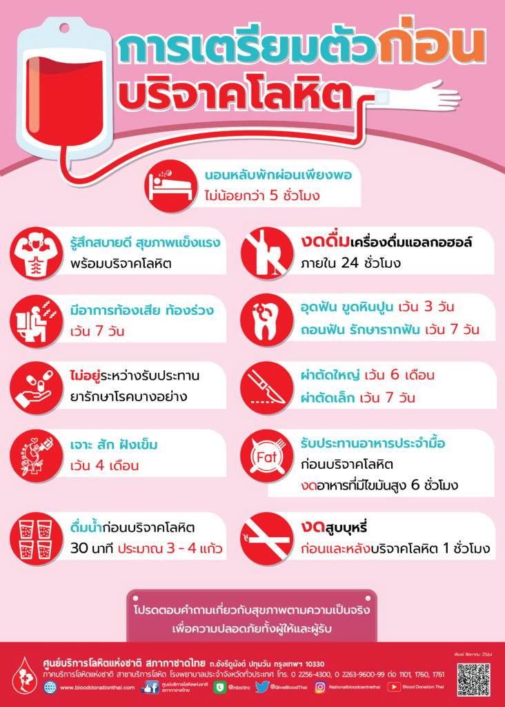 โปสเตอร์-การเตรียมตัวก่อนบริจาคโลหิต-2564