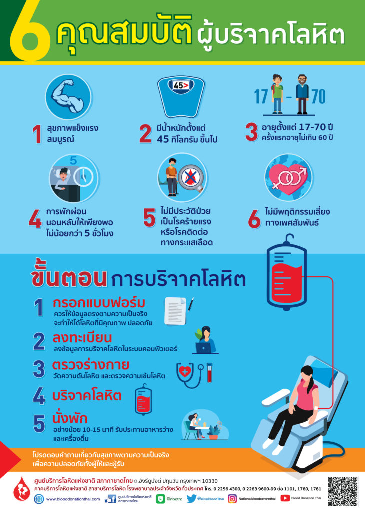 โปสเตอร์-6-คุณสมบัติฯ.-พลอยแก้-01-731x1024