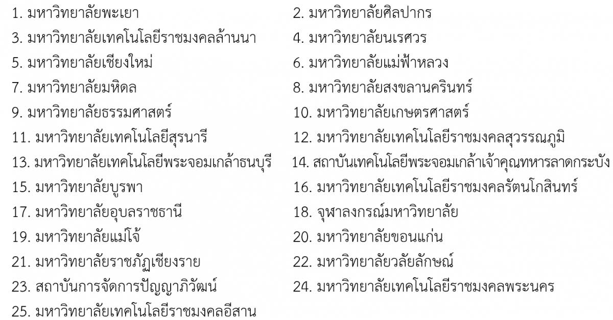ม.วลัยลักษณ์ รับโล่ประกาศเกียรติคุณ "รางวัลสถานศึกษาระดับอุดมศึกษาที่มีการชำระหนี้ กยศ. 25 อันดับดีที่สุดของประเทศ"