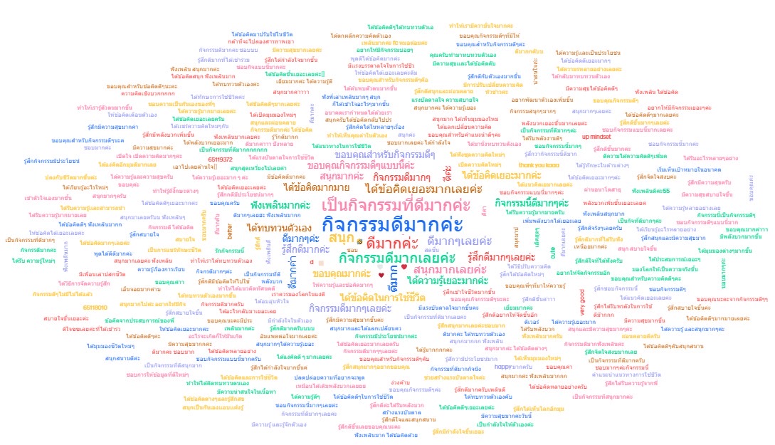 Smile&Smart Center ร่วมกับ WU Tutor Center จัดกิจกรรม "สร้างสุข ปลุกรอยยิ้ม" ประจำเดือนธันวาคม : "เมื่ออนาคตไล่...คุณ"