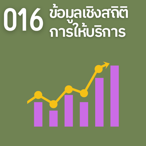 ประเมินคุณธรรมและความโปร่งใสในการดำเนินงาน O-16