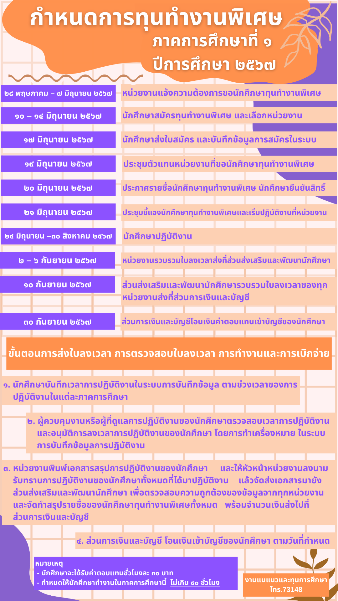 กำหนดการทุนทำงานพิเศษ ภาค 1-67
