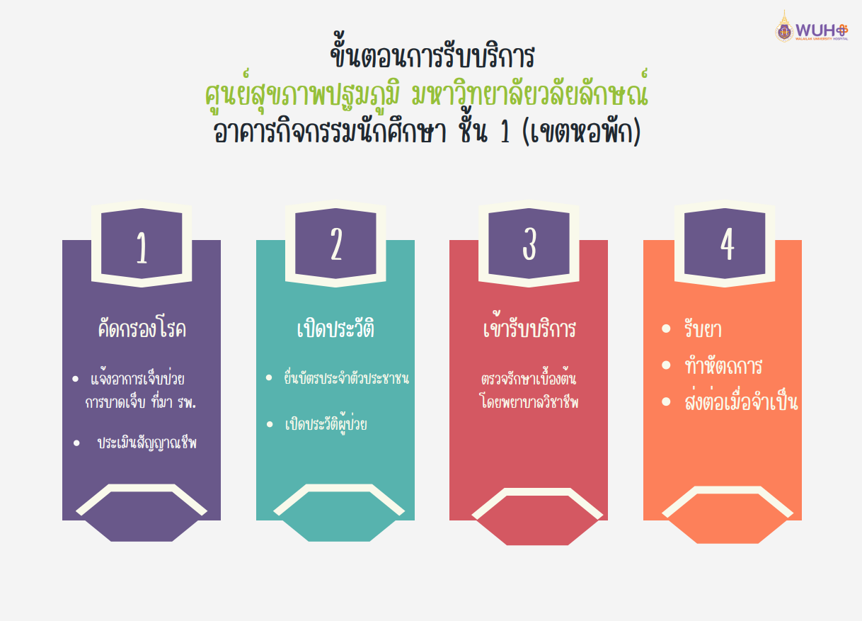 ขั้นตอนศูนย์สุขภาพ