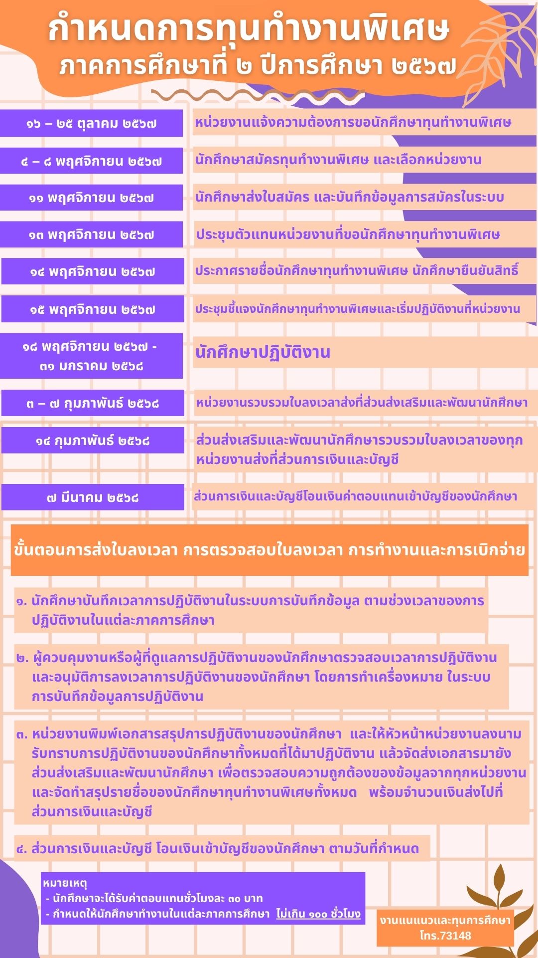 รับสมัครนักศึกษาทุนทำงานพิเศษ ภาคเรียนที่ 2/2567
