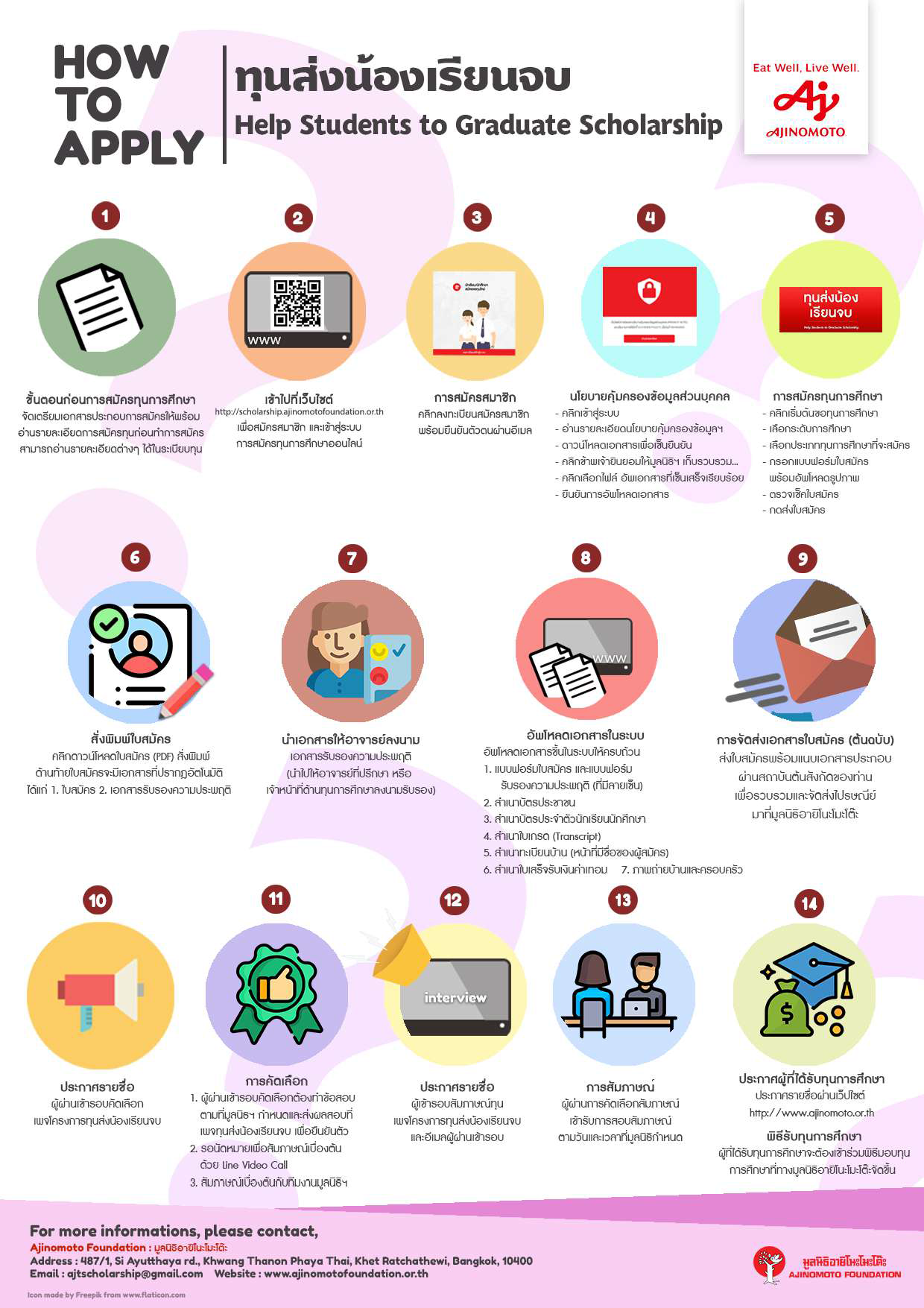 มูลนิธิอายิโนะโมะโต๊ะ รับสมัครทุนการศึกษา ประจำปีการศึกษา 2567