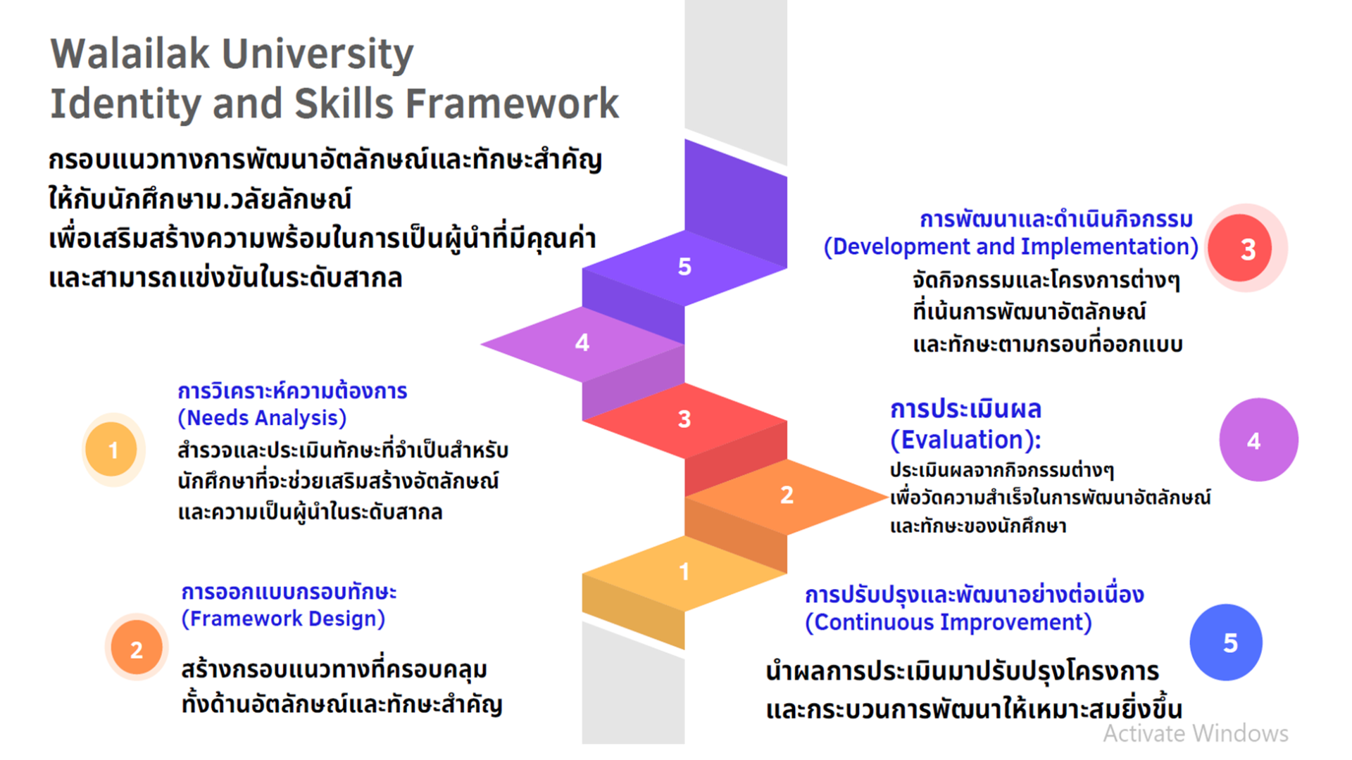 นโยบายการพัฒนาทักษะนักศึกษา