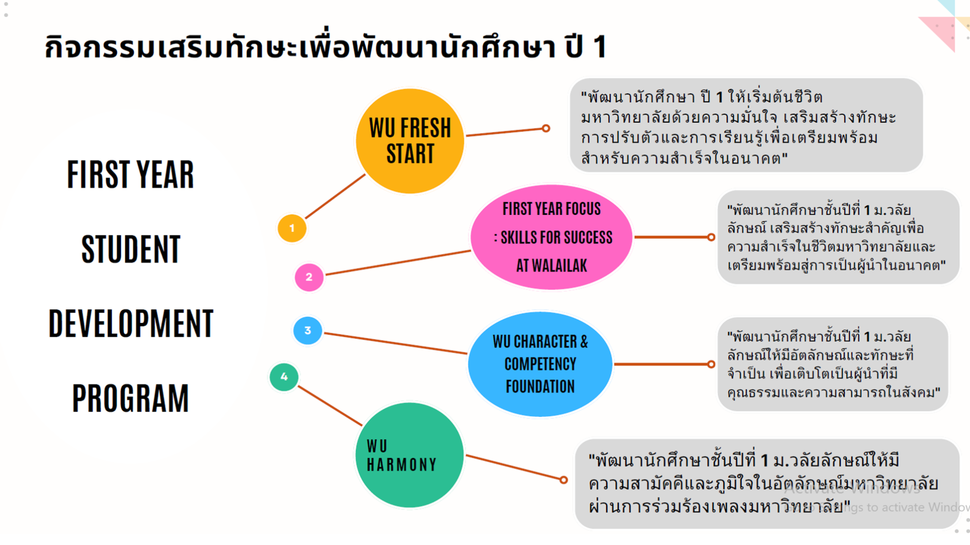 นโยบายการพัฒนาทักษะนักศึกษา