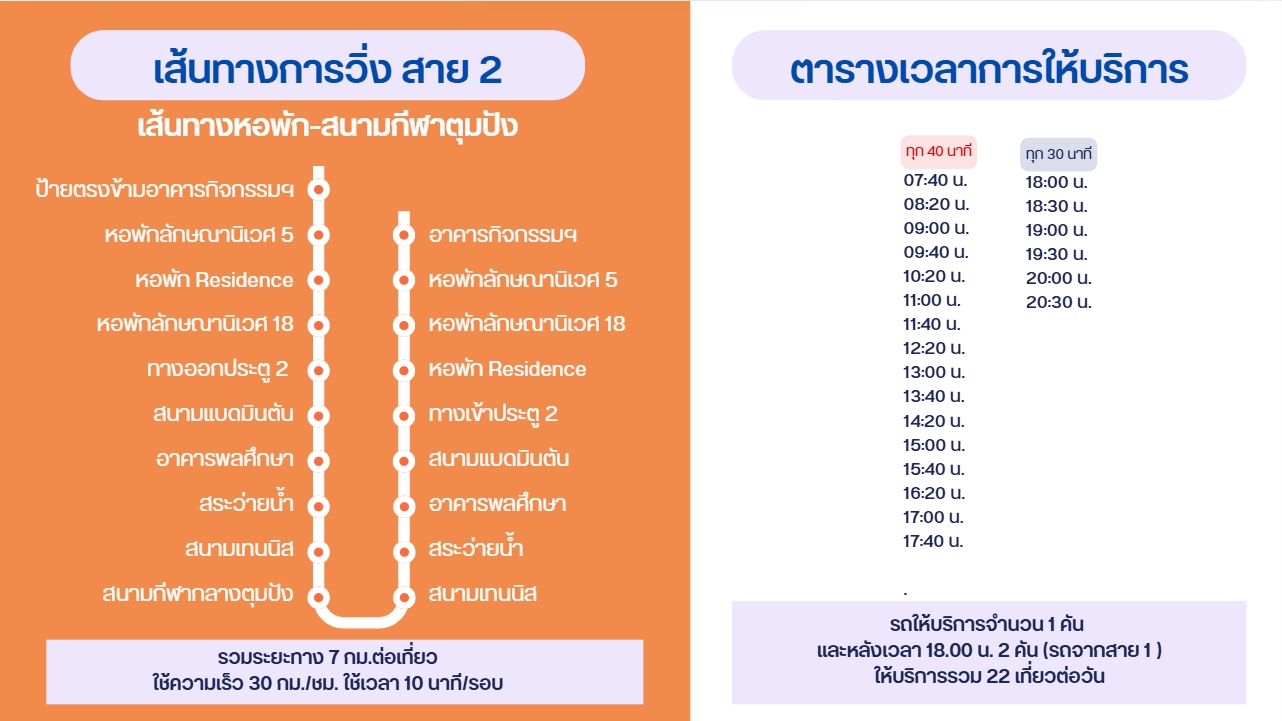 อัพเดทเส้นาทงรถไฟฟ้า สาย 2