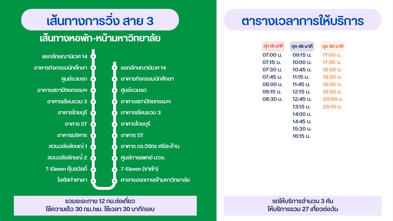 อัพเดทเส้นาทงรถไฟฟ้า สาย 3