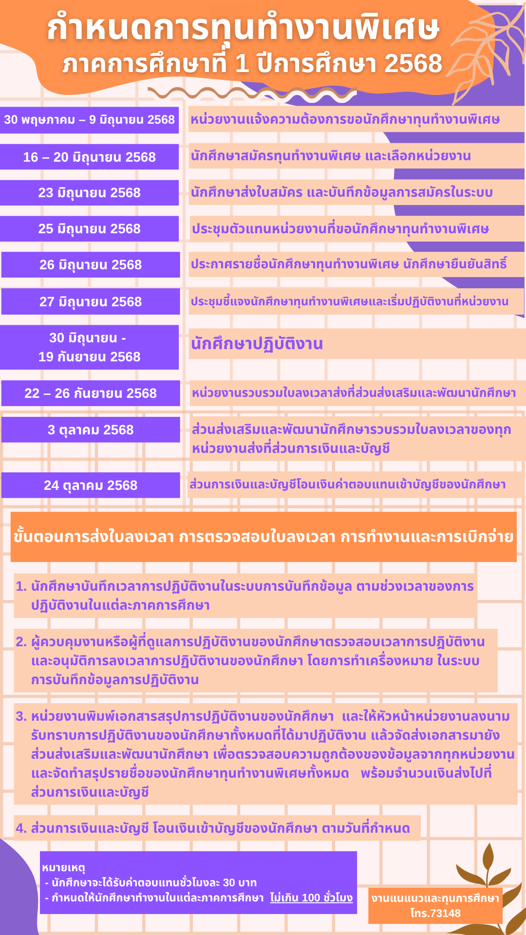 รับสมัครทุนทำงานพิเศษ ประจำภาคเรียนที่ 1-2568