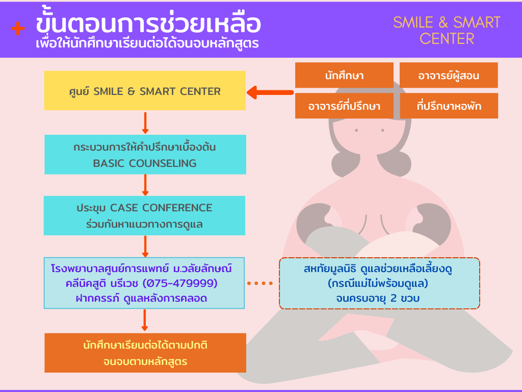โครงสร้างการดูแลนักศึกษาตั้งครรภ์-3