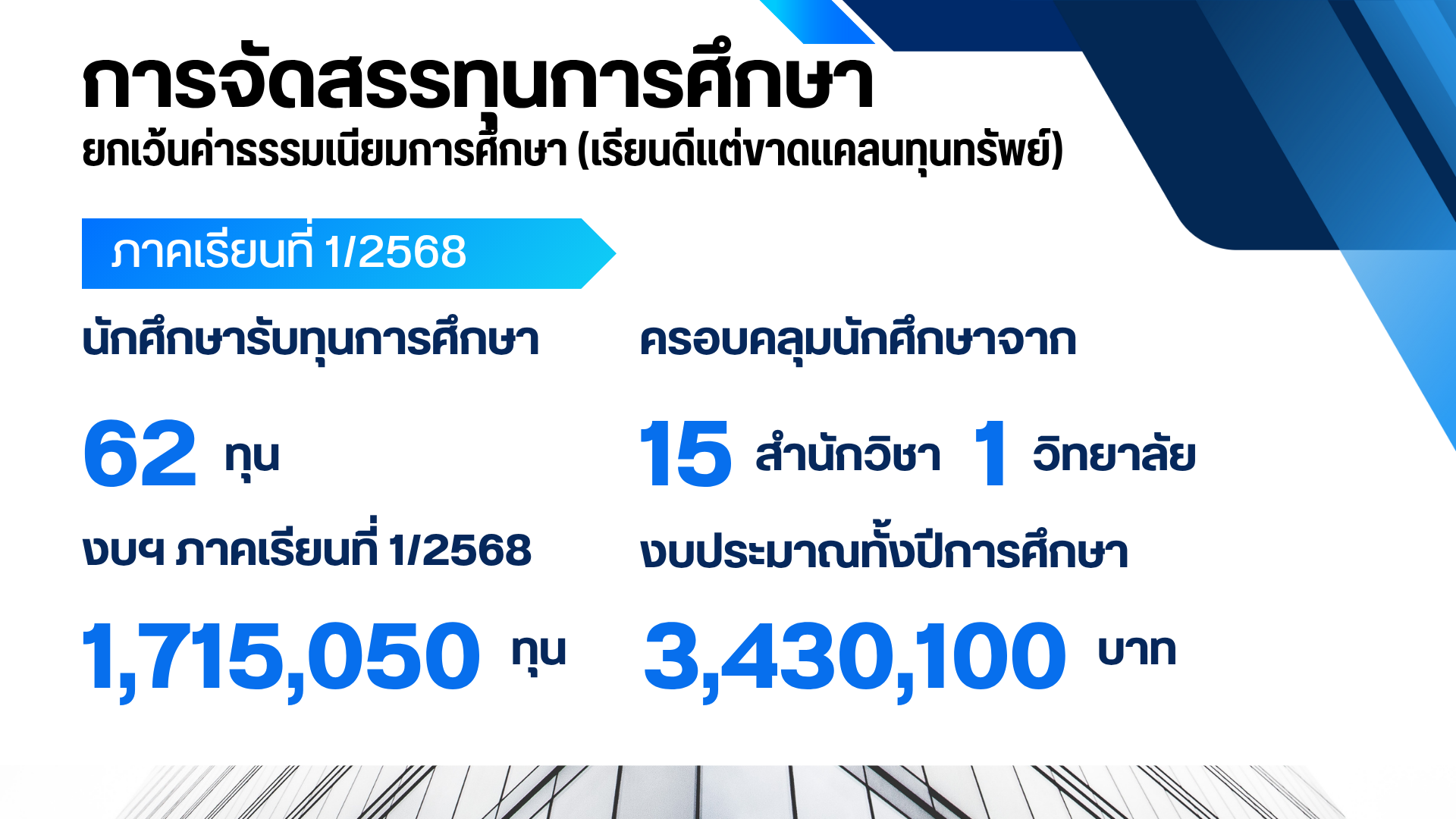 ยกเว้นค่าธรรมเนียมการศึกษา (เรียนดีแต่ขาดแคลนทุนทรัพย์)